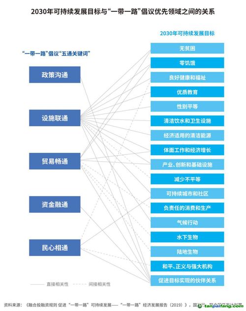 一帶一路發展學 全球共同發展的實踐和理論探索